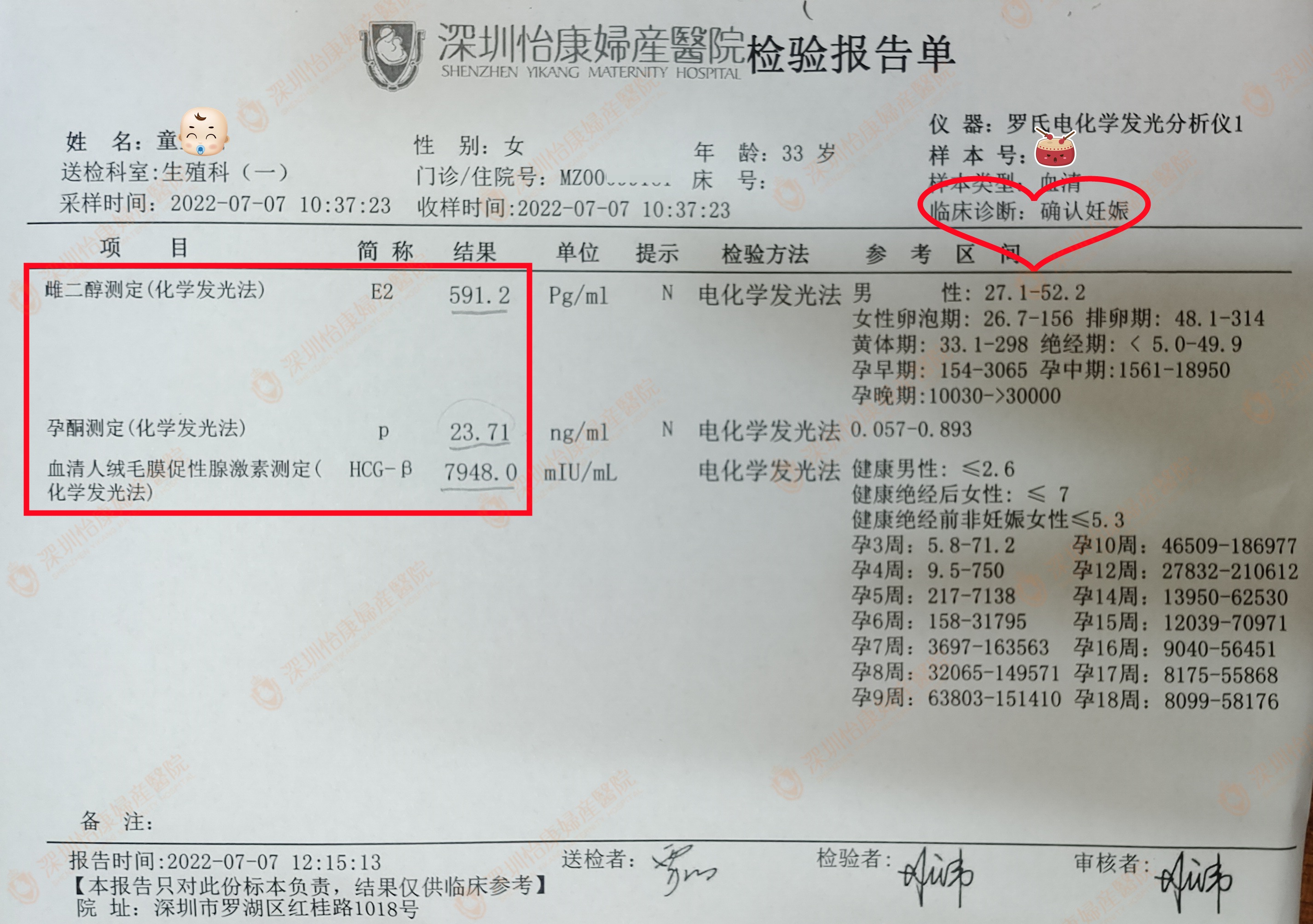 外院看诊1年后被建议试管 网上找到怡康现已孕5周+